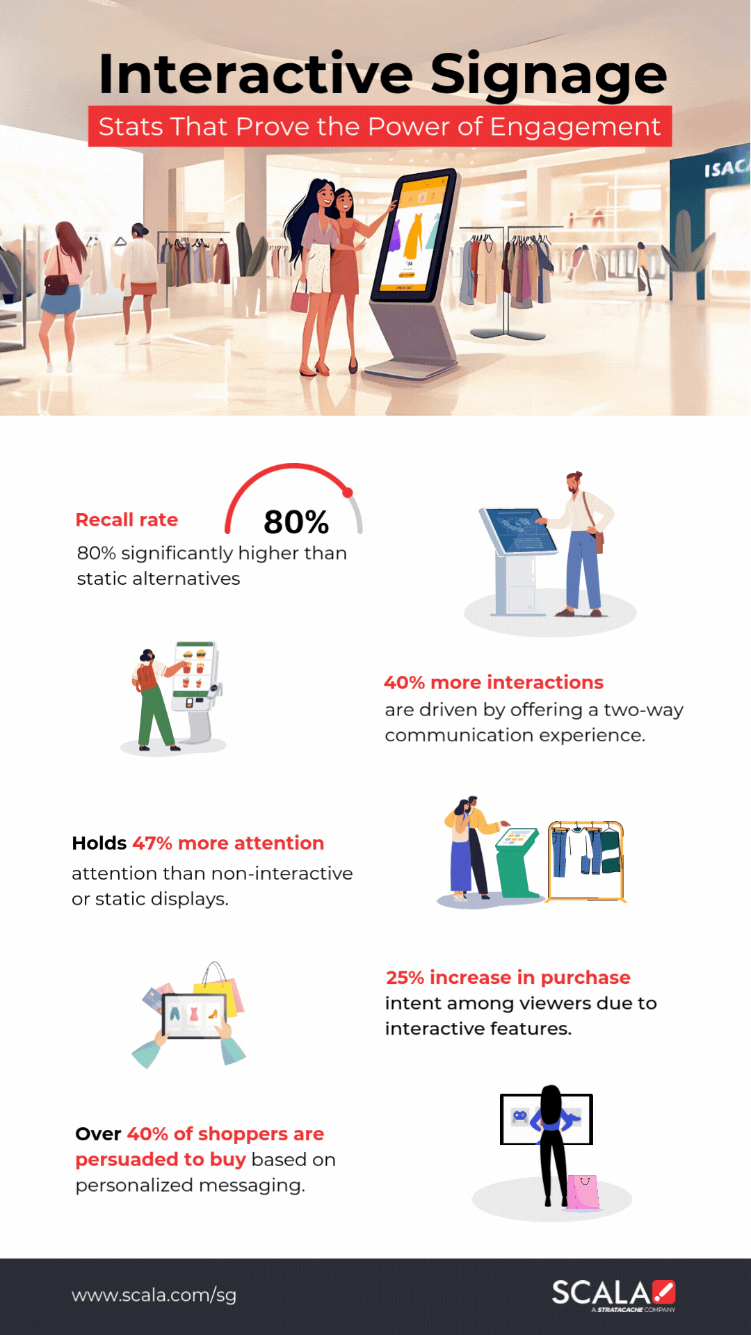 Infographic showing PIDS integration and commuter journey enhancement in transit systems