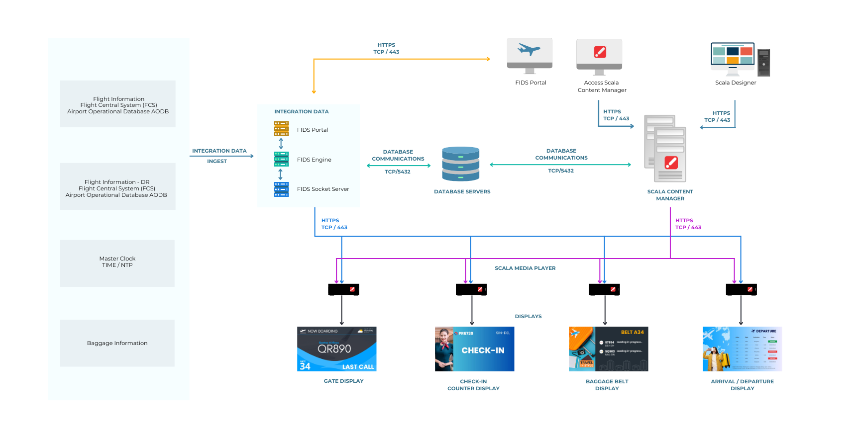 "Corporate Digital Signage for Smart Workplaces, Co-Working Space "
