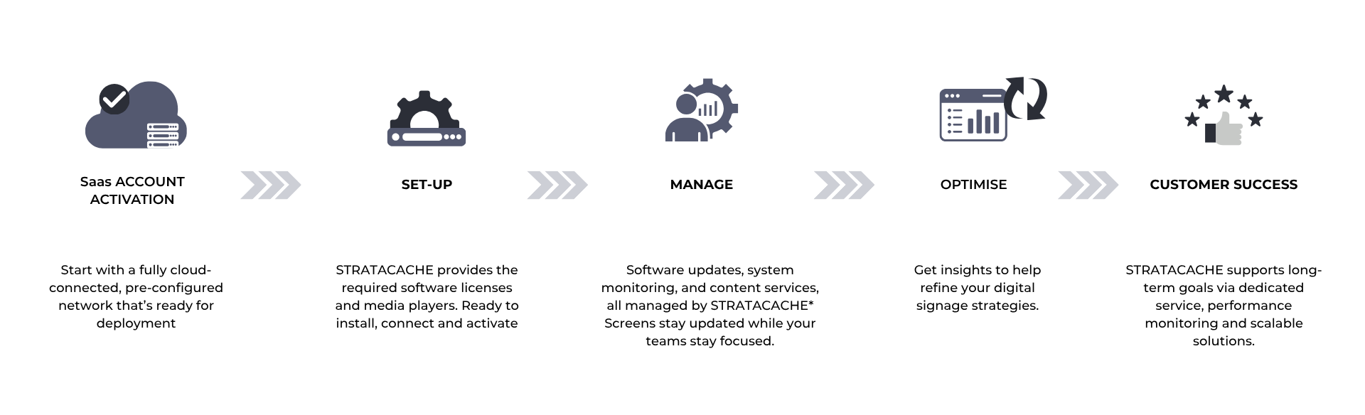 Scala Managed SaaS